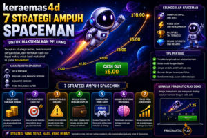 keraemas4d strategi spaceman astronot futuristik multiplier cash out