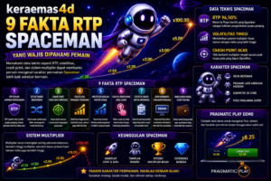 keraemas4d RTP spaceman astronot futuristik multiplier crash point